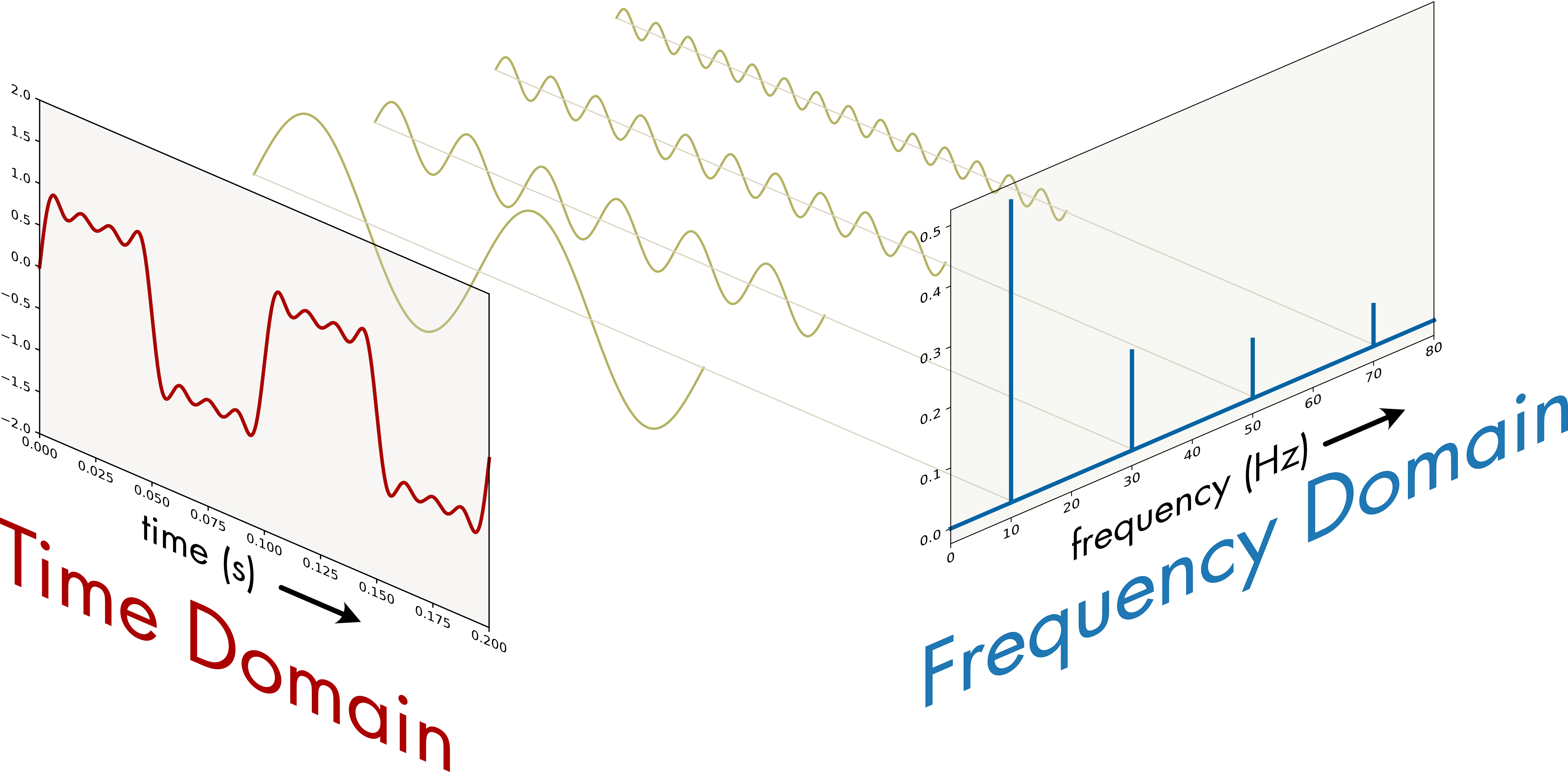 Discrete Signal Processing On Graphs Frequency Analysis at Shawna James ...